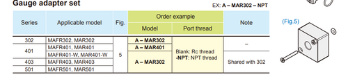 A-MAR302 ゲージアダプター