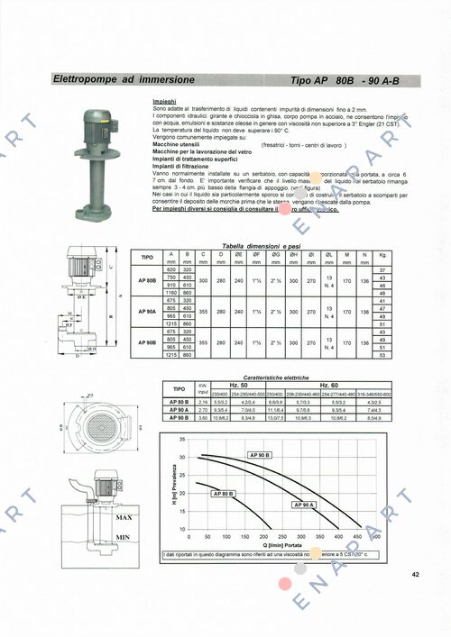 AP 90A/450 ポンプ